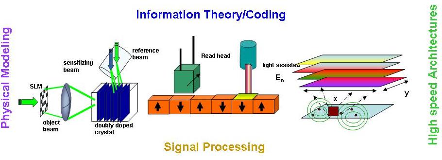 EPViz - Neural Systems Analysis LaboratoryNeural Systems Analysis Laboratory