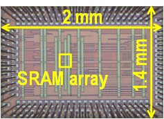 In-Memory-Computing Static Random Access Memory (SRAM)