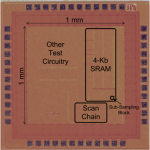 Fastest Ultra Dynamic voltage Scalable (U-DVS) Static Random Access Memory (SRAM)