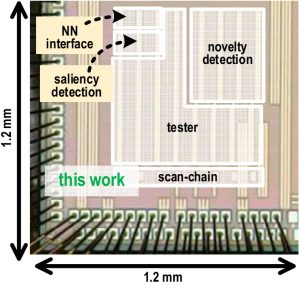 Novelty Detection Engine for DNN activity reduction