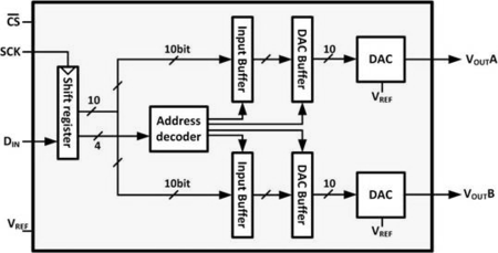 LTC1661 SPI DAC | Embedded systems