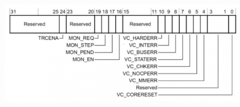 Uart Debugger | Embedded systems
