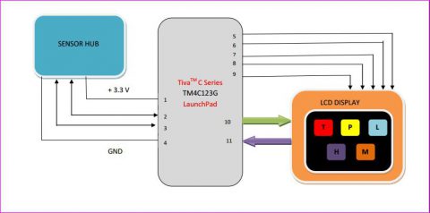 Android Display Sensor Value Example LCD display – Displaying Sensor values | Embedded systems