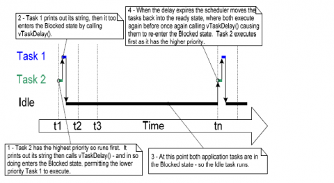FreeRTOS Exercise Lab04 | Embedded systems