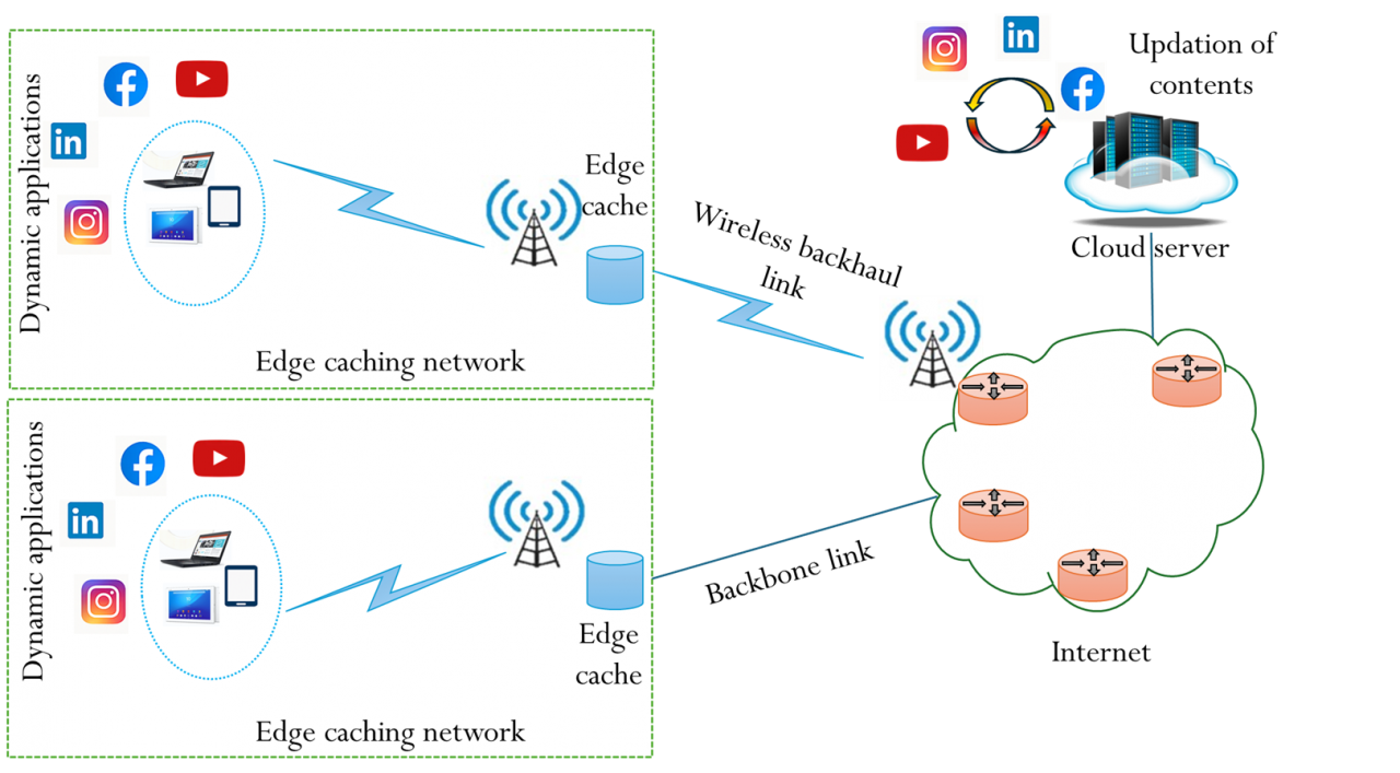 network-science-lab | Just another Network site