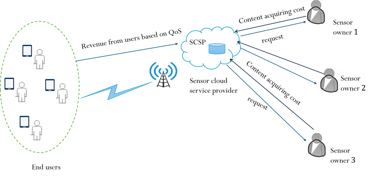 network-science-lab | Just another Network site