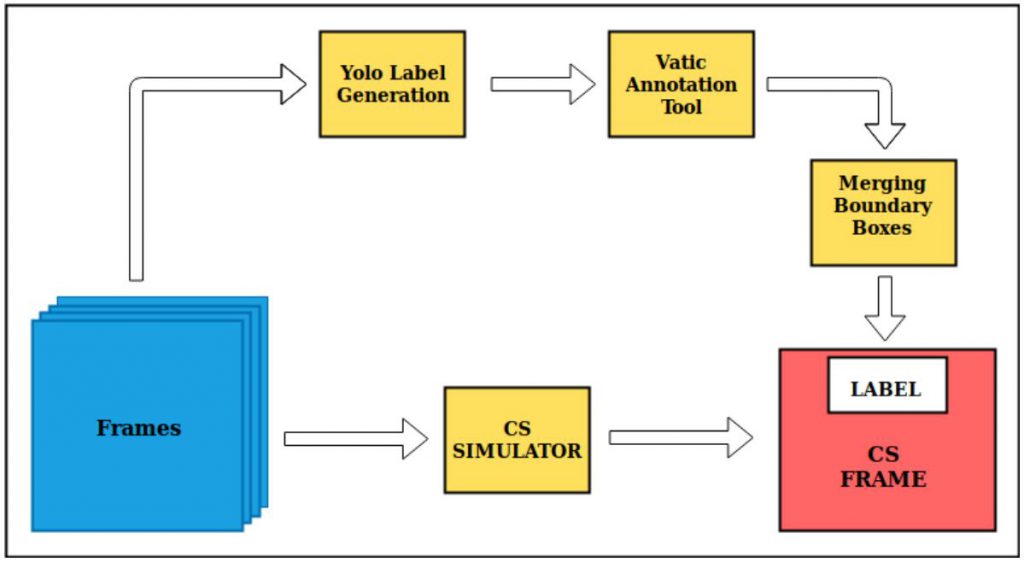 Compressive Sensing | NeuRonICS Lab