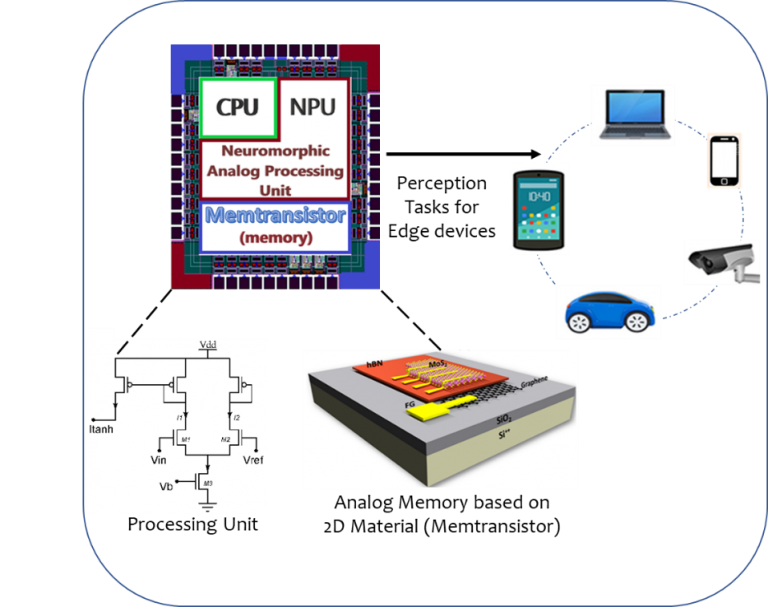 NeuRonICS Lab