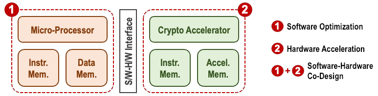 Research Overview – Secure Intelligent and Efficient Systems Lab