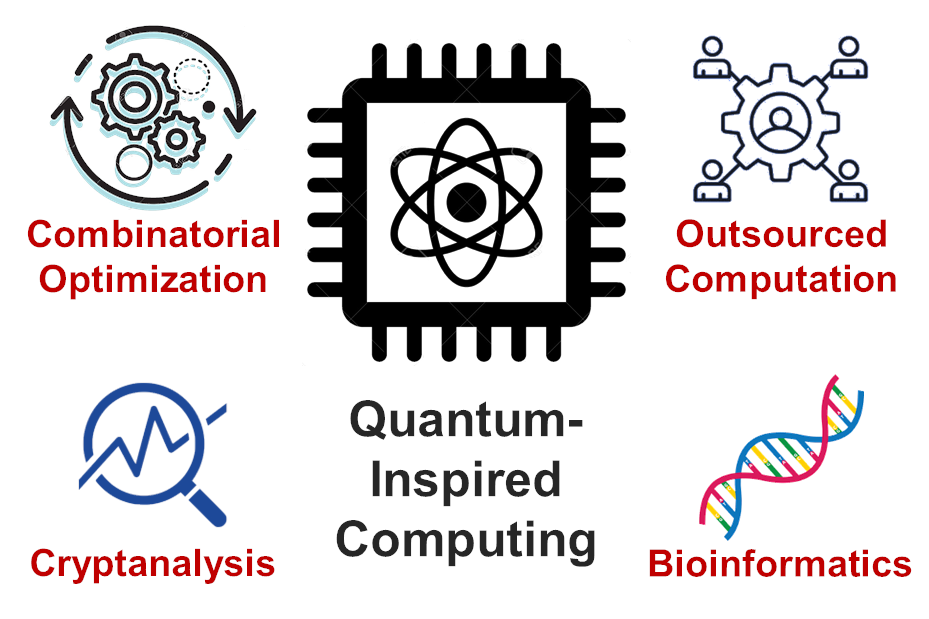 Current Projects – Secure Intelligent and Efficient Systems Lab