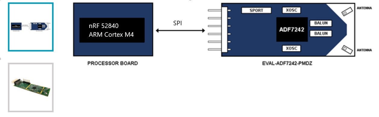 System_Arch