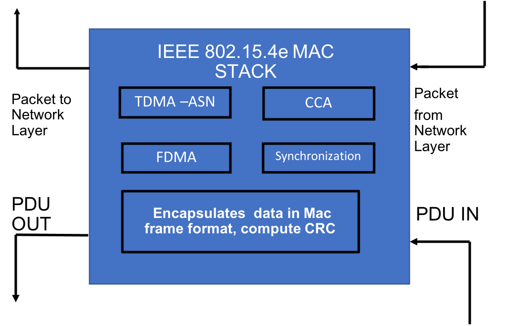 block_diagram