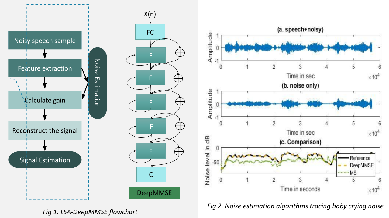 Denoisingalgorithm